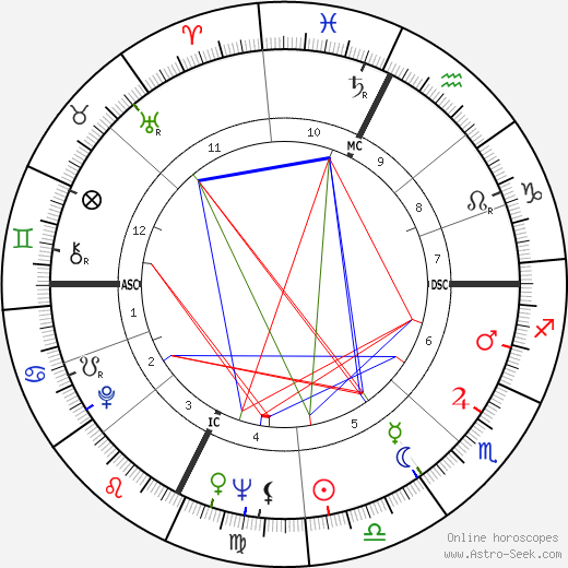 Mylène Demongeot birth chart, Mylène Demongeot astro natal horoscope, astrology