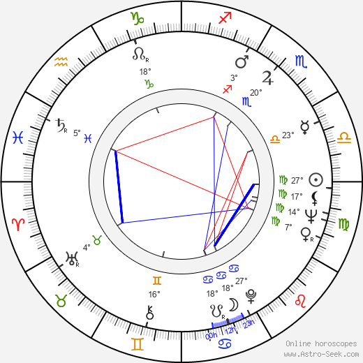 Ossi Räikkä birth chart, biography, wikipedia 2023, 2024