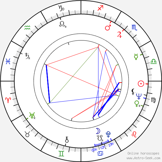 Ossi Räikkä birth chart, Ossi Räikkä astro natal horoscope, astrology
