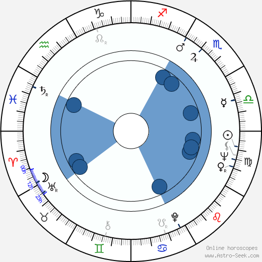 Petra Schürmann horoscope, astrology, sign, zodiac, date of birth, instagram