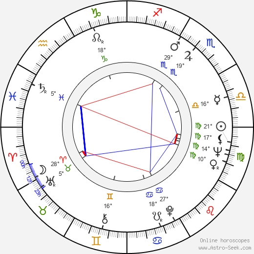 Petra Schürmann birth chart, biography, wikipedia 2023, 2024