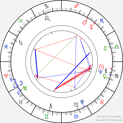 Petra Schürmann birth chart, Petra Schürmann astro natal horoscope, astrology