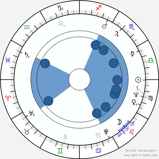Prem Chopra wikipedia, biography, birth chart, instagram Prem Chopra wikipedia, horoscope, astrology, instagram
