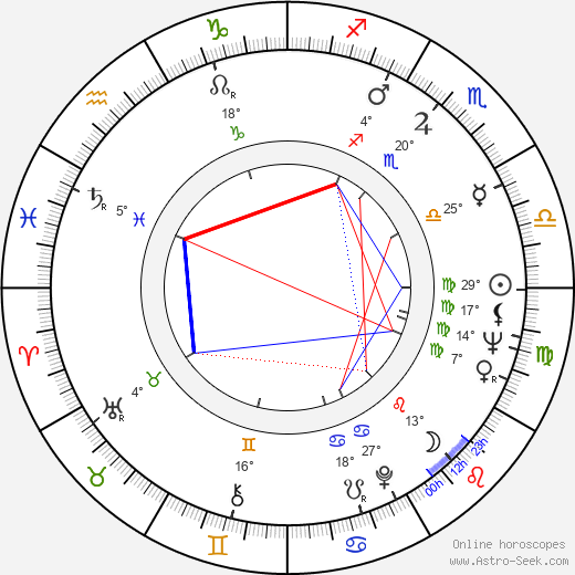 Prem Chopra birth chart, biography, wikipedia 2024, 2025