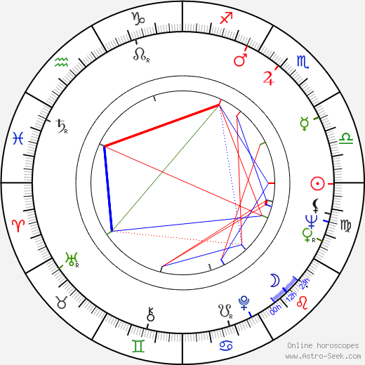 Prem Chopra birth chart, Prem Chopra astro natal horoscope, astrology