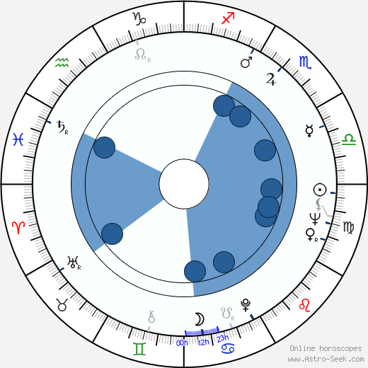 Rolf Römer wikipedia, horoscope, astrology, instagram