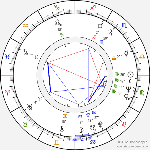 Rolf Römer birth chart, biography, wikipedia 2024, 2025