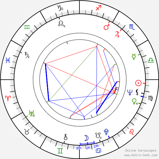 Rolf Römer birth chart, Rolf Römer astro natal horoscope, astrology