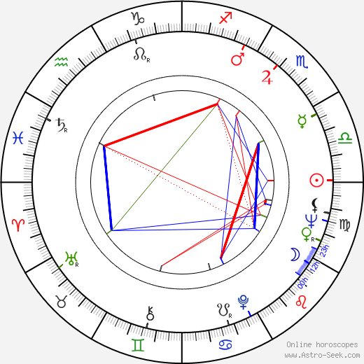 Sean McCann birth chart, Sean McCann astro natal horoscope, astrology