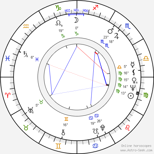 Sergio Ciani birth chart, biography, wikipedia 2024, 2025