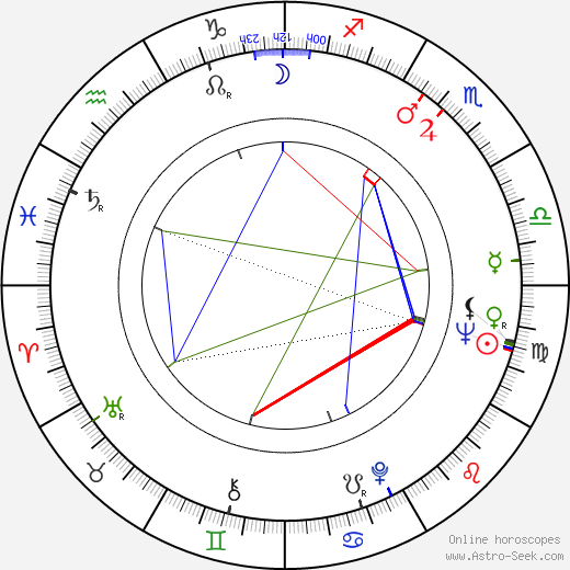 Sergio Ciani birth chart, Sergio Ciani astro natal horoscope, astrology
