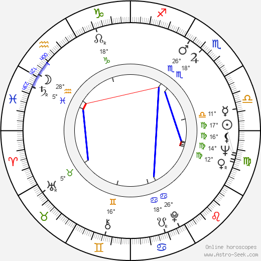 Tolomush Okeyev birth chart, biography, wikipedia 2023, 2024