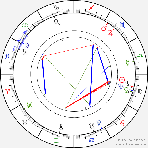 Tolomush Okeyev birth chart, Tolomush Okeyev astro natal horoscope, astrology
