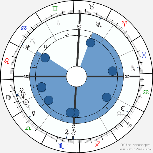 Topol wikipedia, horoscope, astrology, instagram