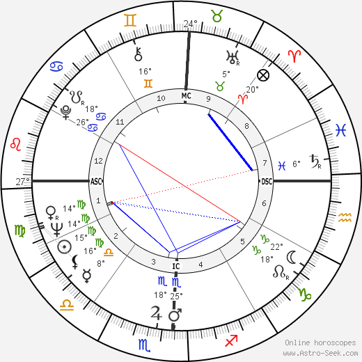 Topol birth chart, biography, wikipedia 2024, 2025