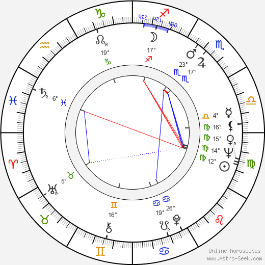Ultra Violet birth chart, biography, wikipedia 2024, 2025