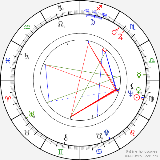 Ultra Violet birth chart, Ultra Violet astro natal horoscope, astrology