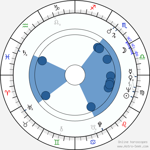 Valentin Gaft wikipedia, horoscope, astrology, instagram