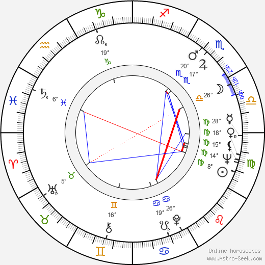 Valentin Gaft birth chart, biography, wikipedia 2024, 2025