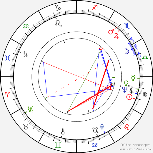 Valentin Gaft birth chart, Valentin Gaft astro natal horoscope, astrology