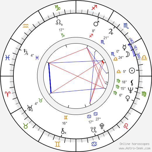 Viera Štepová Radványiová birth chart, biography, wikipedia 2024, 2025