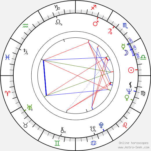 Viera Štepová Radványiová birth chart, Viera Štepová Radványiová astro natal horoscope, astrology