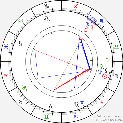 Vitali Kanevsky birth chart, Vitali Kanevsky astro natal horoscope, astrology