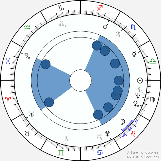 Walter E. Blankley wikipedia, horoscope, astrology, instagram