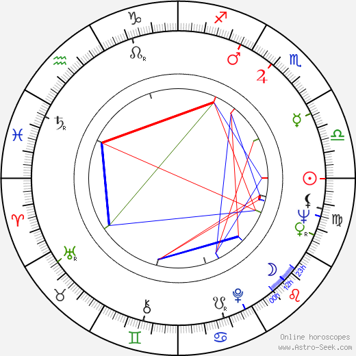 Walter E. Blankley birth chart, Walter E. Blankley astro natal horoscope, astrology