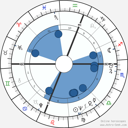 Werner Erhard wikipedia, horoscope, astrology, instagram