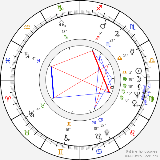 Zdeněk Srstka birth chart, biography, wikipedia 2024, 2025