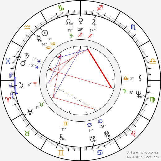 Agnès Laurent birth chart, biography, wikipedia 2024, 2025