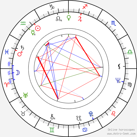 Agnès Laurent birth chart, Agnès Laurent astro natal horoscope, astrology