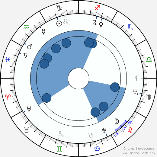 Al Goldstein wikipedia, horoscope, astrology, instagram