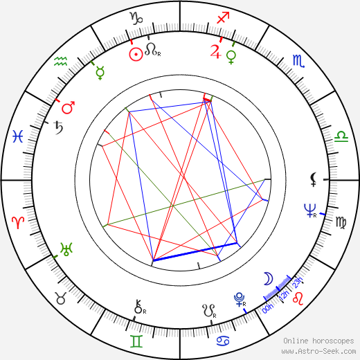 Al Goldstein birth chart, Al Goldstein astro natal horoscope, astrology