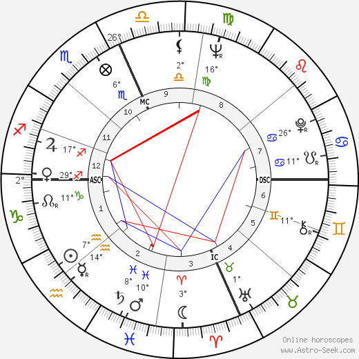Alan Alda birth chart, biography, wikipedia 2024, 2025
