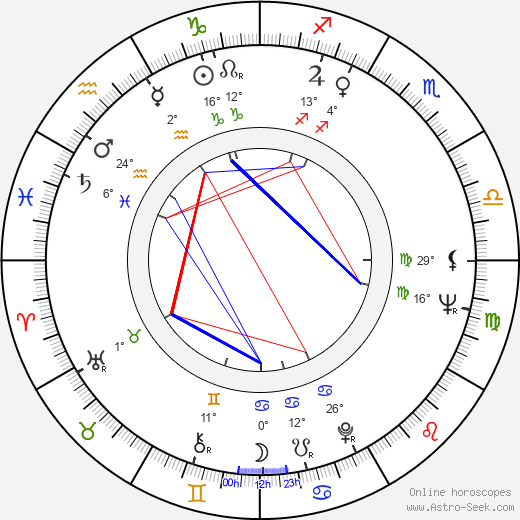 Anna Ciepielewska birth chart, biography, wikipedia 2024, 2025