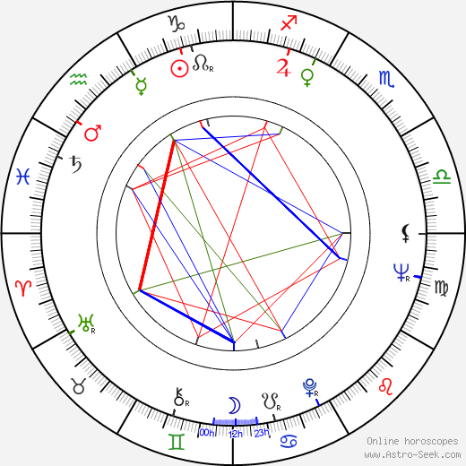 Anna Ciepielewska birth chart, Anna Ciepielewska astro natal horoscope, astrology