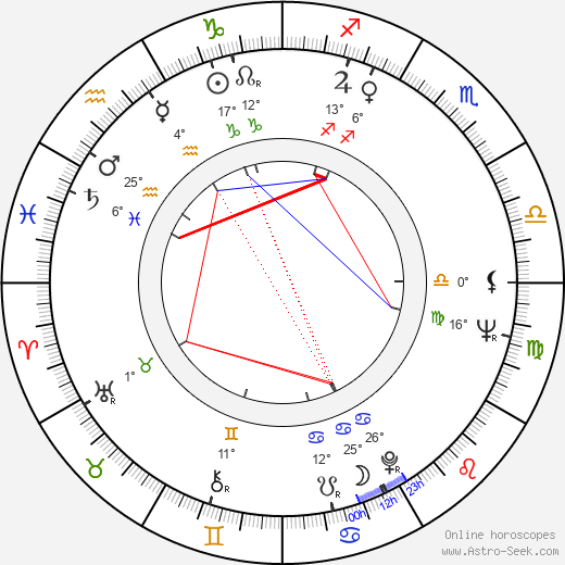 Anneli Vuorenjuuri birth chart, biography, wikipedia 2024, 2025