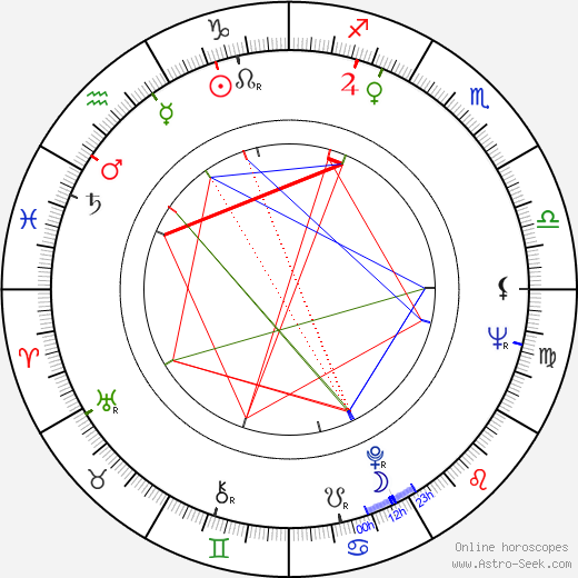 Anneli Vuorenjuuri birth chart, Anneli Vuorenjuuri astro natal horoscope, astrology