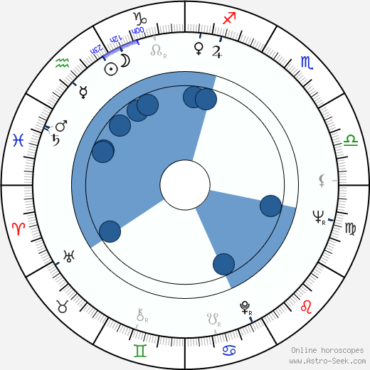 Arlene Golonka Oroscopo, astrologia, Segno, zodiac, Data di nascita, instagram