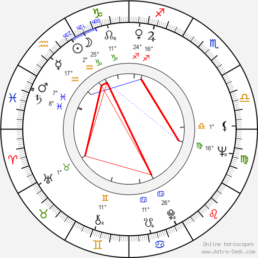 Arlene Golonka birth chart, biography, wikipedia 2023, 2024