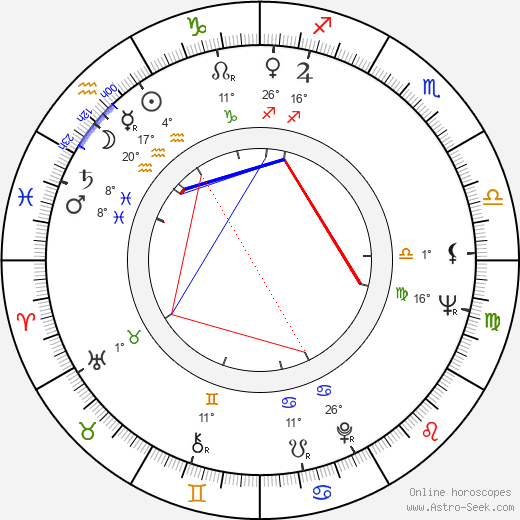 Ashley Mote birth chart, biography, wikipedia 2024, 2025