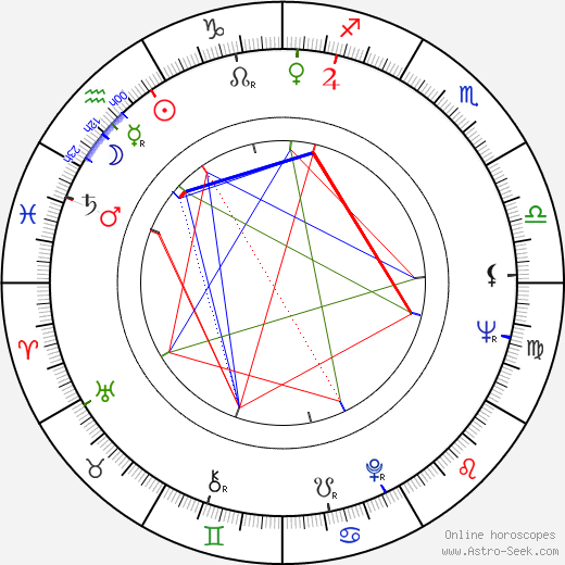 Ashley Mote birth chart, Ashley Mote astro natal horoscope, astrology