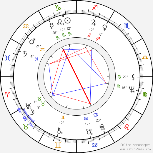 Betty Rollin birth chart, biography, wikipedia 2024, 2025