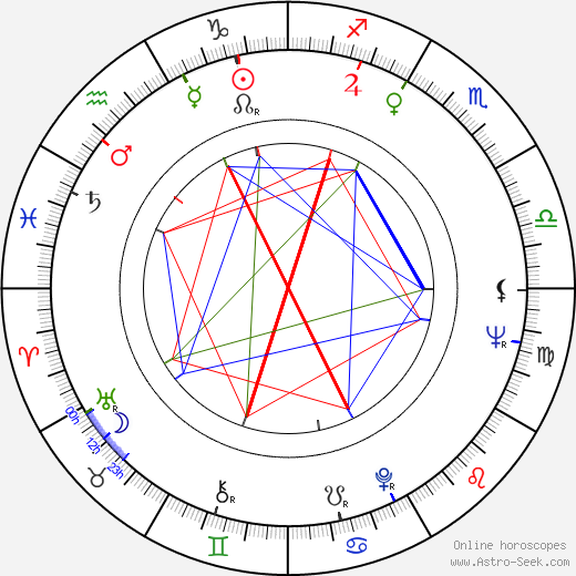 Betty Rollin birth chart, Betty Rollin astro natal horoscope, astrology