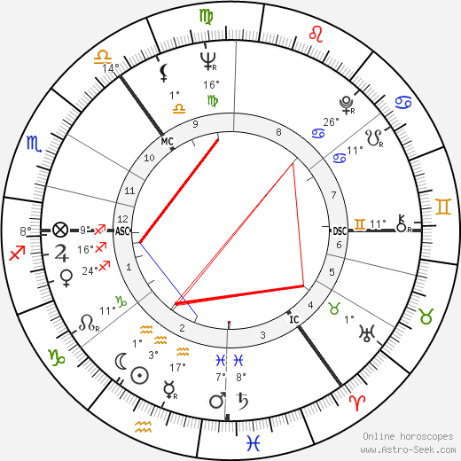 Bobby Wellins birth chart, biography, wikipedia 2024, 2025