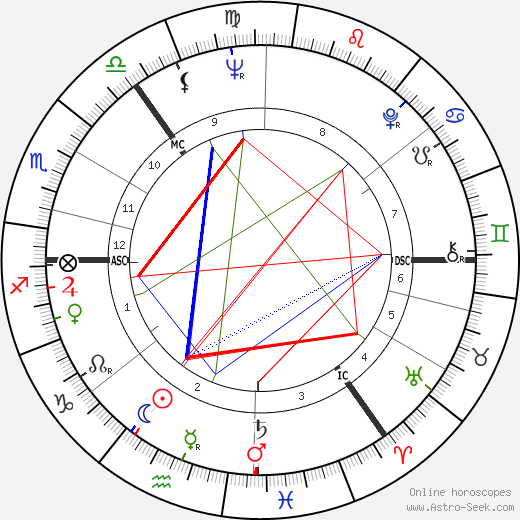 Bobby Wellins birth chart, Bobby Wellins astro natal horoscope, astrology