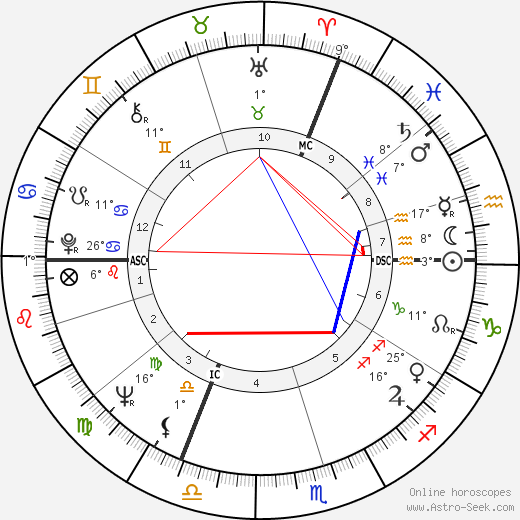 Charles Belmont birth chart, biography, wikipedia 2024, 2025