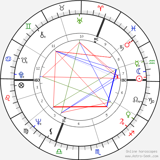 Charles Belmont birth chart, Charles Belmont astro natal horoscope, astrology